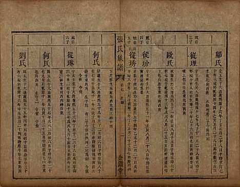 湖南[张姓] 张氏族谱十二卷首一卷 — 清咸丰十一年（1861）_七.pdf