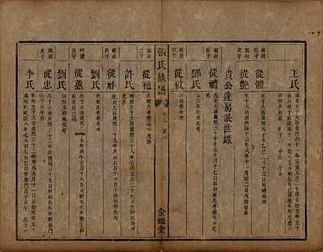 湖南[张姓] 张氏族谱十二卷首一卷 — 清咸丰十一年（1861）_七.pdf