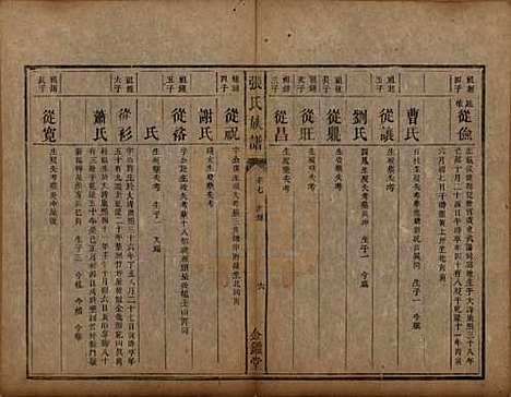 湖南[张姓] 张氏族谱十二卷首一卷 — 清咸丰十一年（1861）_七.pdf