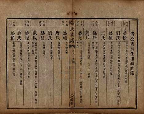 湖南[张姓] 张氏族谱十二卷首一卷 — 清咸丰十一年（1861）_八.pdf