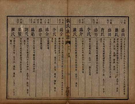 湖南[张姓] 张氏族谱十二卷首一卷 — 清咸丰十一年（1861）_八.pdf