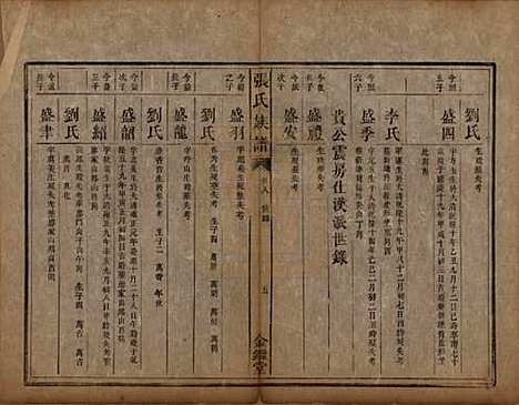 湖南[张姓] 张氏族谱十二卷首一卷 — 清咸丰十一年（1861）_八.pdf