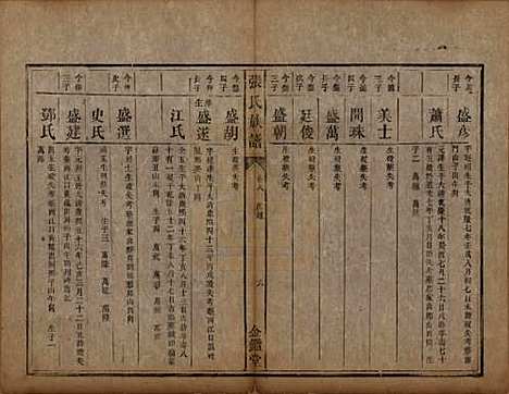 湖南[张姓] 张氏族谱十二卷首一卷 — 清咸丰十一年（1861）_八.pdf