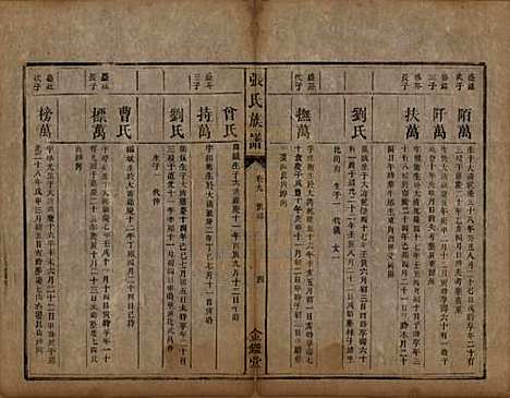 湖南[张姓] 张氏族谱十二卷首一卷 — 清咸丰十一年（1861）_九.pdf