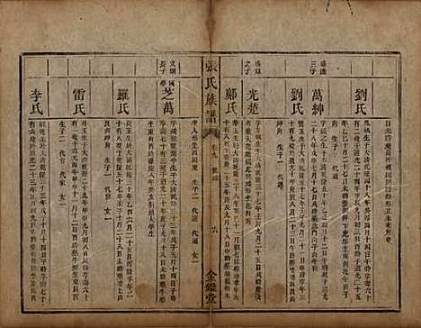 湖南[张姓] 张氏族谱十二卷首一卷 — 清咸丰十一年（1861）_九.pdf