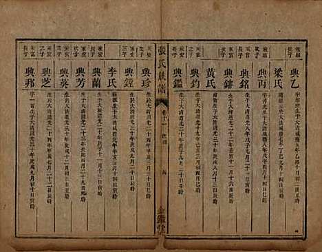 湖南[张姓] 张氏族谱十二卷首一卷 — 清咸丰十一年（1861）_十一.pdf