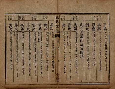 湖南[张姓] 张氏族谱十二卷首一卷 — 清咸丰十一年（1861）_十一.pdf