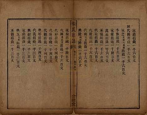 湖南[张姓] 张氏族谱十二卷首一卷 — 清咸丰十一年（1861）_十二.pdf