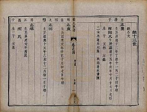 江苏[张姓] 张氏族谱四卷 — 清咸丰四年（1854）_四.pdf