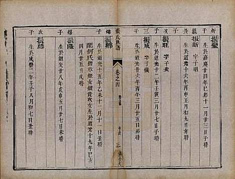 江苏[张姓] 张氏族谱四卷 — 清咸丰四年（1854）_四.pdf