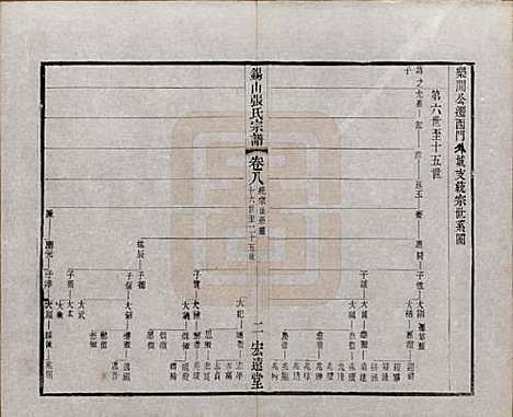 江苏[张姓] 锡山张氏宗谱二十卷 — 清宣统二年（1910）_八.pdf