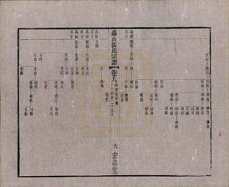 江苏[张姓] 锡山张氏宗谱二十卷 — 清宣统二年（1910）_八.pdf