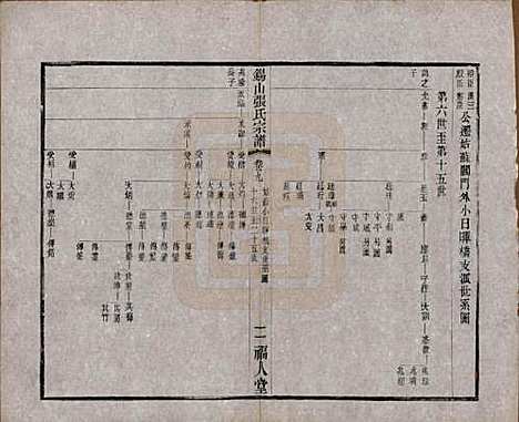 江苏[张姓] 锡山张氏宗谱二十卷 — 清宣统二年（1910）_九.pdf