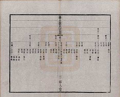 江苏[张姓] 锡山张氏宗谱二十卷 — 清宣统二年（1910）_九.pdf