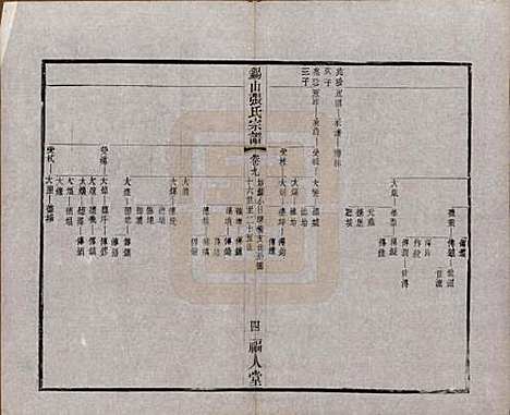 江苏[张姓] 锡山张氏宗谱二十卷 — 清宣统二年（1910）_九.pdf