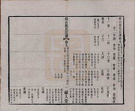 江苏[张姓] 锡山张氏宗谱二十卷 — 清宣统二年（1910）_九.pdf