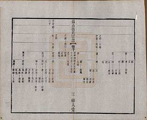 江苏[张姓] 锡山张氏宗谱二十卷 — 清宣统二年（1910）_十.pdf