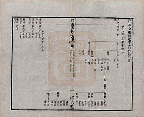 江苏[张姓] 锡山张氏宗谱二十卷 — 清宣统二年（1910）_十一.pdf