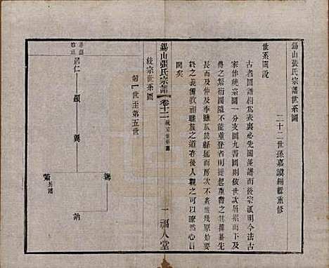 江苏[张姓] 锡山张氏宗谱二十卷 — 清宣统二年（1910）_十二.pdf