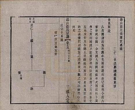 江苏[张姓] 锡山张氏宗谱二十卷 — 清宣统二年（1910）_十五.pdf