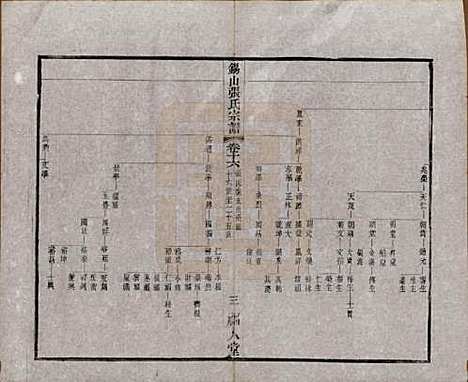 江苏[张姓] 锡山张氏宗谱二十卷 — 清宣统二年（1910）_十六.pdf