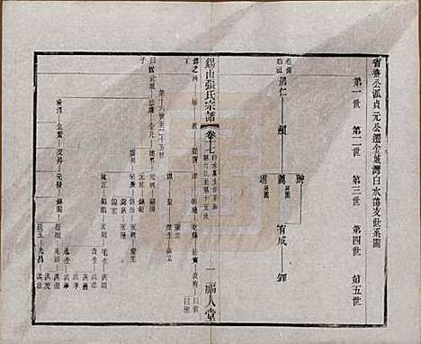 江苏[张姓] 锡山张氏宗谱二十卷 — 清宣统二年（1910）_十七.pdf