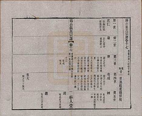 江苏[张姓] 锡山张氏宗谱二十卷 — 清宣统二年（1910）_十七.pdf