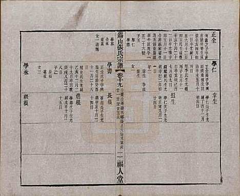 江苏[张姓] 锡山张氏宗谱二十卷 — 清宣统二年（1910）_十九.pdf