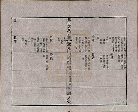 江苏[张姓] 锡山张氏宗谱二十卷 — 清宣统二年（1910）_十九.pdf