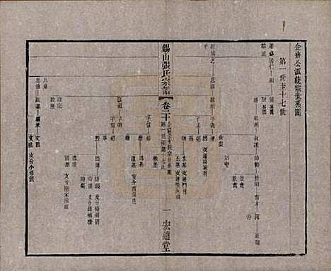 江苏[张姓] 锡山张氏宗谱二十卷 — 清宣统二年（1910）_二十.pdf