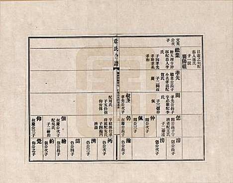 福建[章姓] 章氏会谱德庆初编三十卷 — _七.pdf