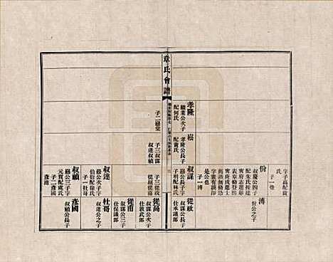 福建[章姓] 章氏会谱德庆初编三十卷 — _七.pdf