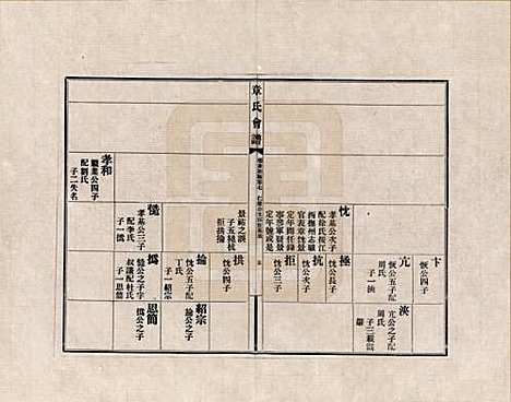 福建[章姓] 章氏会谱德庆初编三十卷 — _七.pdf