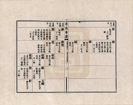 福建[章姓] 章氏会谱德庆初编三十卷 — _七.pdf