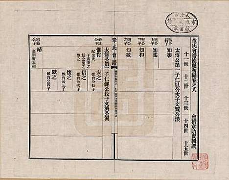 福建[章姓] 章氏会谱德庆初编三十卷 — _八.pdf