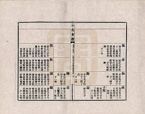 福建[章姓] 章氏会谱德庆初编三十卷 — _八.pdf