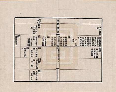 福建[章姓] 章氏会谱德庆初编三十卷 — _九.pdf