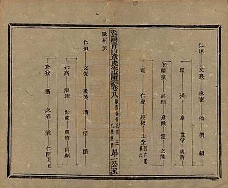 浙江[章姓] 暨阳青山章氏宗谱五十六卷 — 民国十四年（1925）_八.pdf