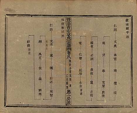 浙江[章姓] 暨阳青山章氏宗谱五十六卷 — 民国十四年（1925）_八.pdf