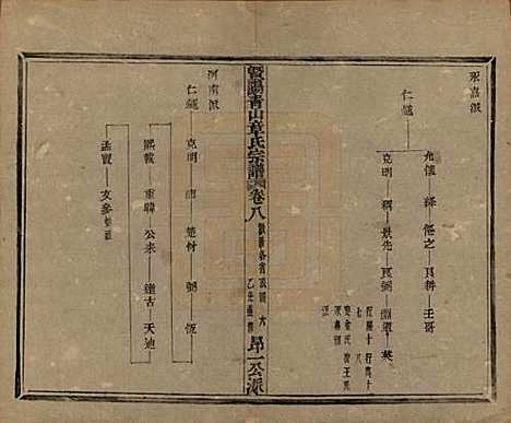 浙江[章姓] 暨阳青山章氏宗谱五十六卷 — 民国十四年（1925）_八.pdf