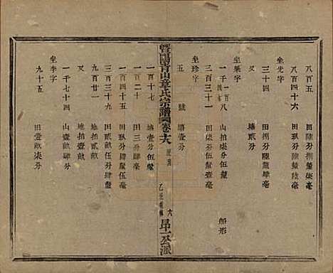 浙江[章姓] 暨阳青山章氏宗谱五十六卷 — 民国十四年（1925）_十八.pdf