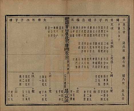 浙江[章姓] 暨阳青山章氏宗谱五十六卷 — 民国十四年（1925）_二十二.pdf