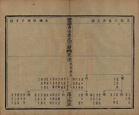 浙江[章姓] 暨阳青山章氏宗谱五十六卷 — 民国十四年（1925）_二十二.pdf