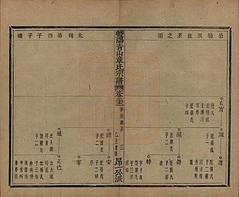 浙江[章姓] 暨阳青山章氏宗谱五十六卷 — 民国十四年（1925）_二十二.pdf