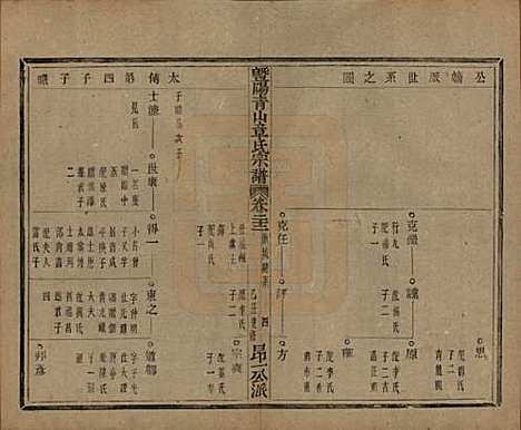 浙江[章姓] 暨阳青山章氏宗谱五十六卷 — 民国十四年（1925）_二十二.pdf