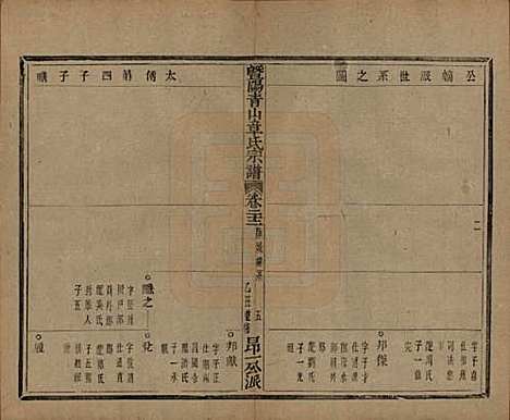 浙江[章姓] 暨阳青山章氏宗谱五十六卷 — 民国十四年（1925）_二十二.pdf