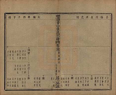 浙江[章姓] 暨阳青山章氏宗谱五十六卷 — 民国十四年（1925）_二十二.pdf