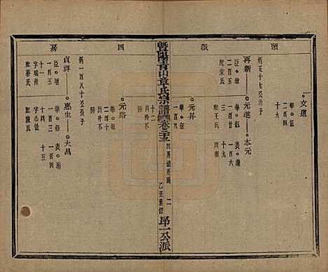 浙江[章姓] 暨阳青山章氏宗谱五十六卷 — 民国十四年（1925）_二十三.pdf