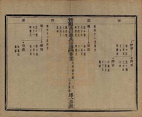 浙江[章姓] 暨阳青山章氏宗谱五十六卷 — 民国十四年（1925）_二十三.pdf