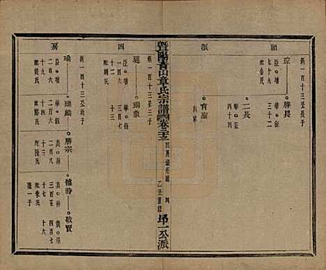 浙江[章姓] 暨阳青山章氏宗谱五十六卷 — 民国十四年（1925）_二十三.pdf